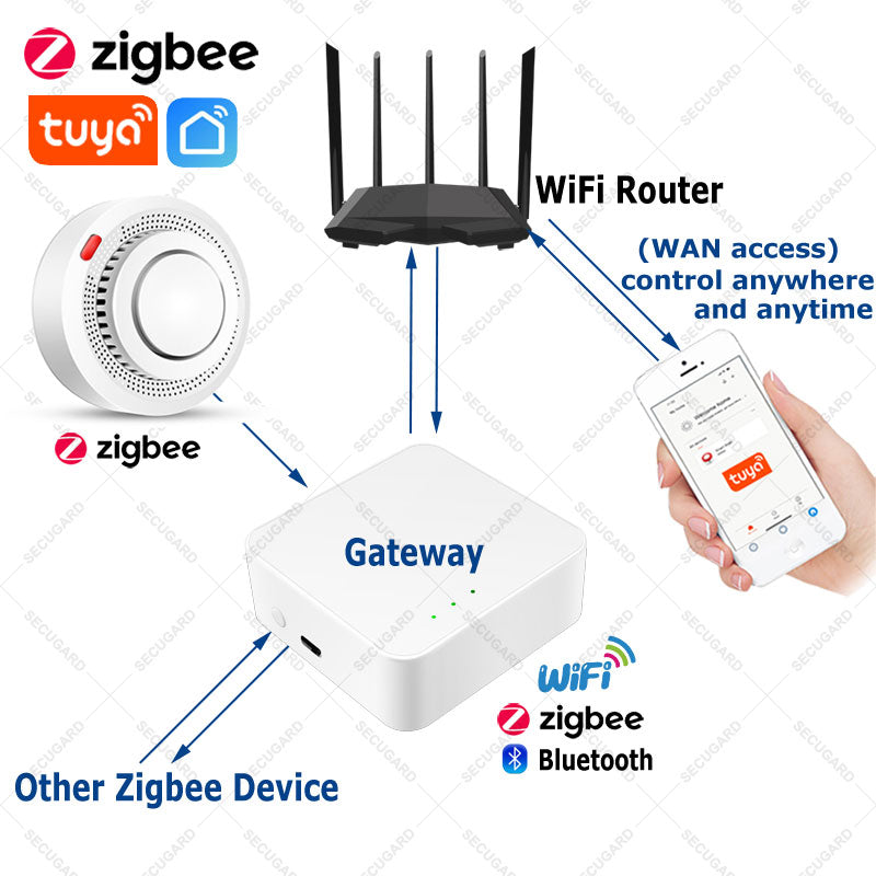 Wifi brandvarnare som varnar via app